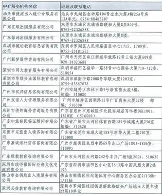 廣東官方認證自費留學(xué)中介名單發(fā)布 擦亮雙眼，遠離“黑中介”陷阱