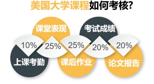 有了GPA成長計劃，家人再也不用擔心我出國留學了——論自費留學中介服務的價值提升