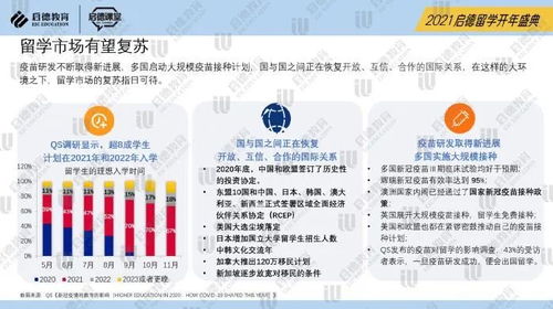 2021年出國留學展望 低齡留學意愿銳減,研究生留學強勁反彈