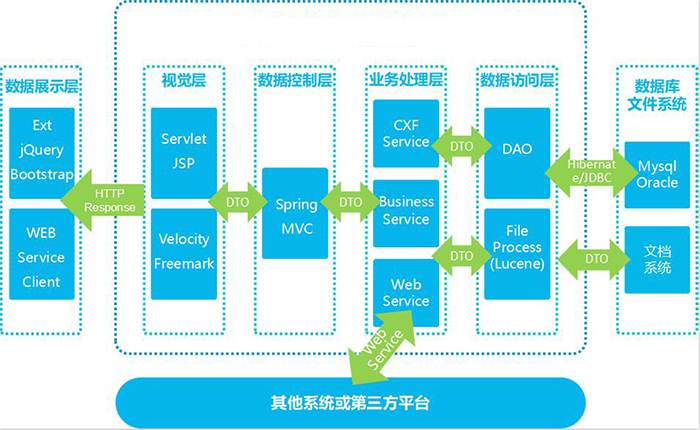 數商云供應鏈集采管理系統解決方案:產品特色、功能、架構全解析