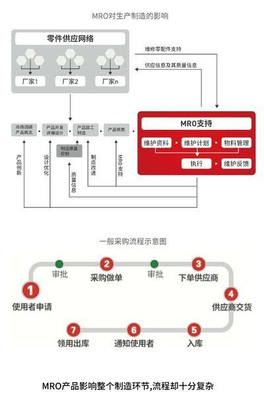 震坤行以MRO為切入點 推動中小企業(yè)接軌智-