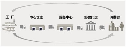 "2018匠心企業(yè)獎"候選企業(yè):美克家居