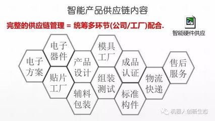 機器人企業如何做好供應鏈管理? | 機器之君一言一問